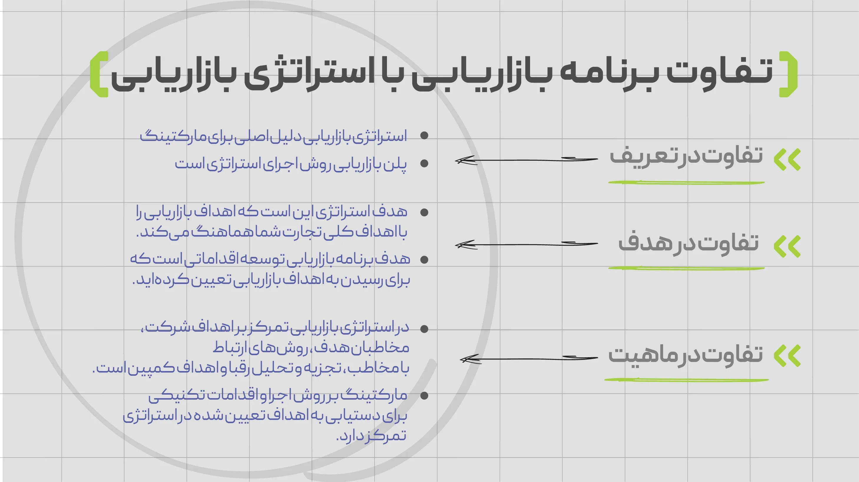 تفاوت مارکتینگ پلن و استراتژی بازاریابی