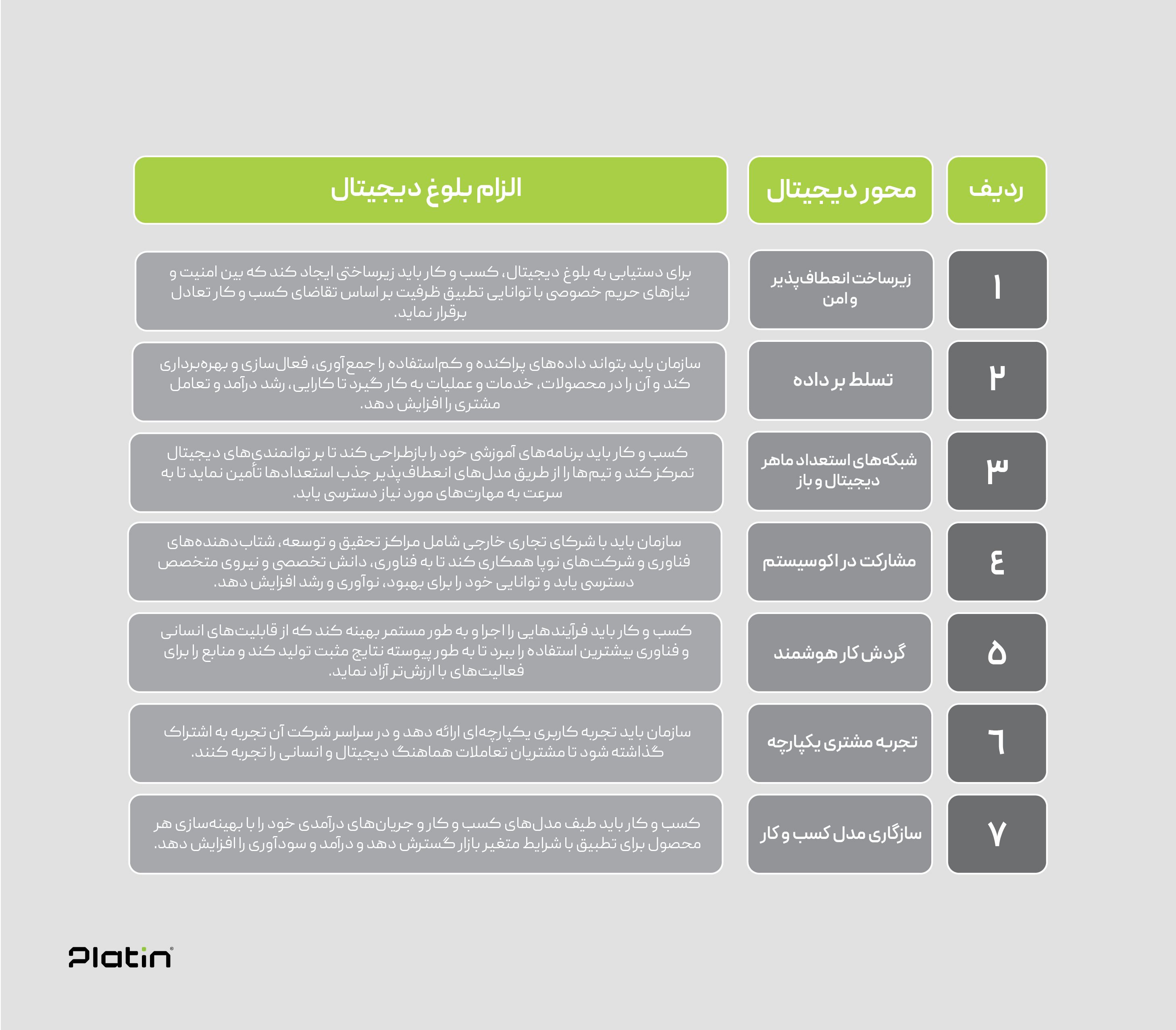 شاخصها و معیارهای سنجش بلوغ دیجیتال