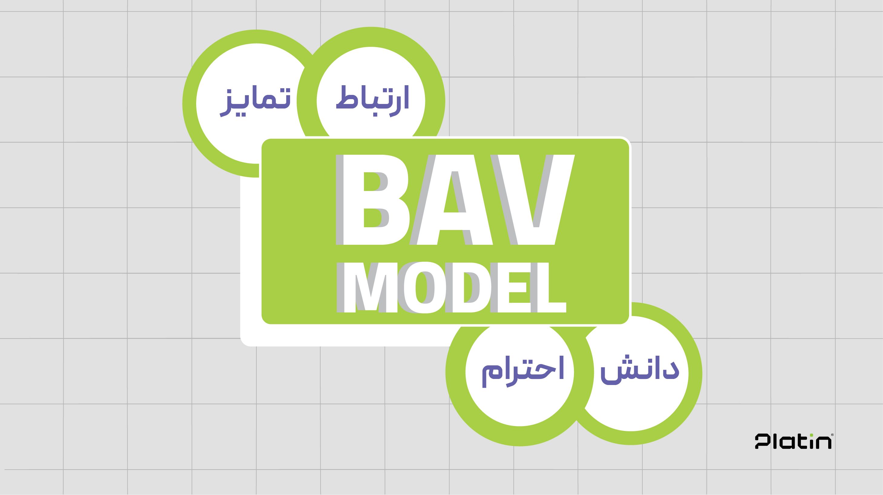 چهار بُعد اصلی مدل BAV