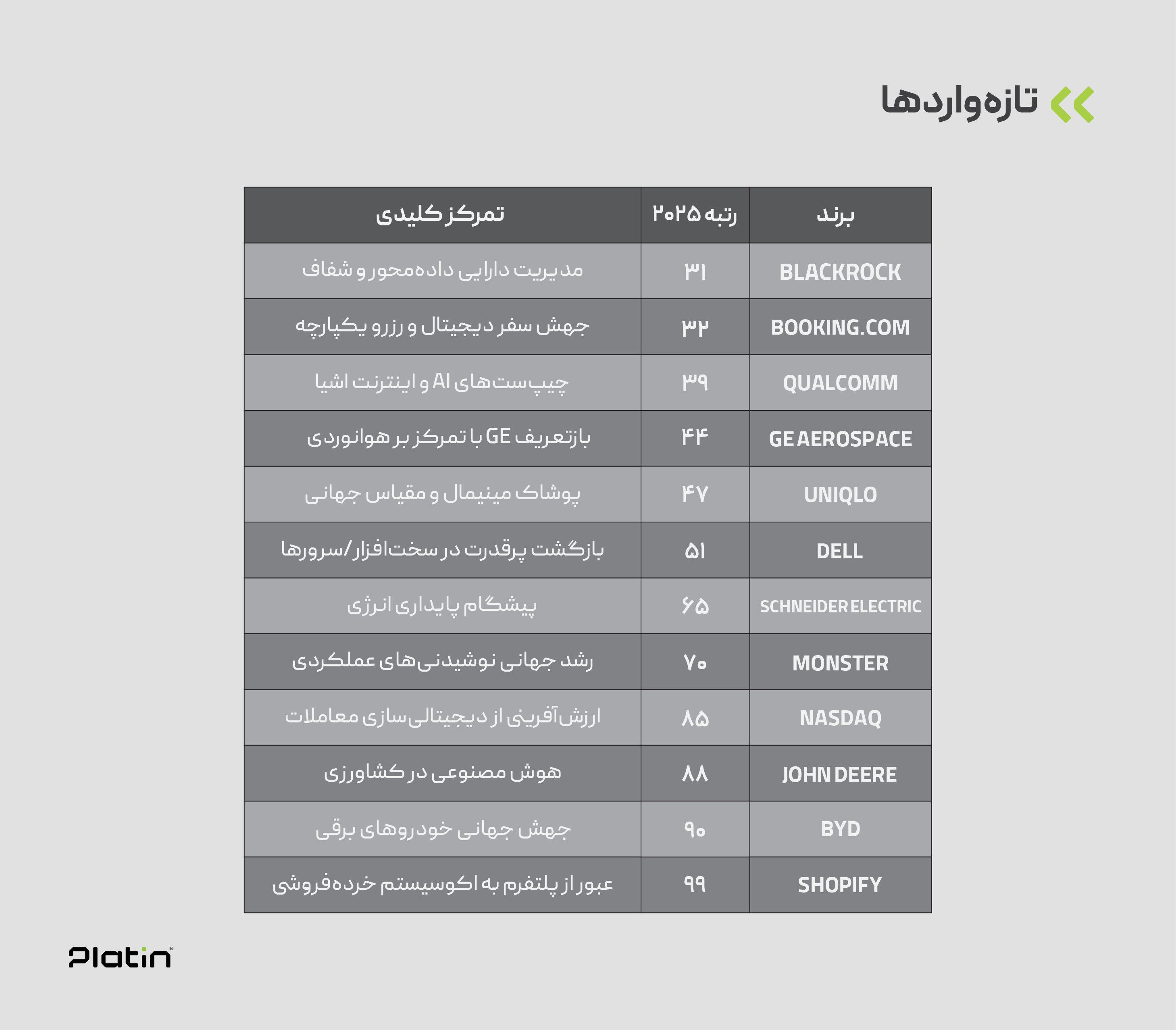 برندهای تازه وارد