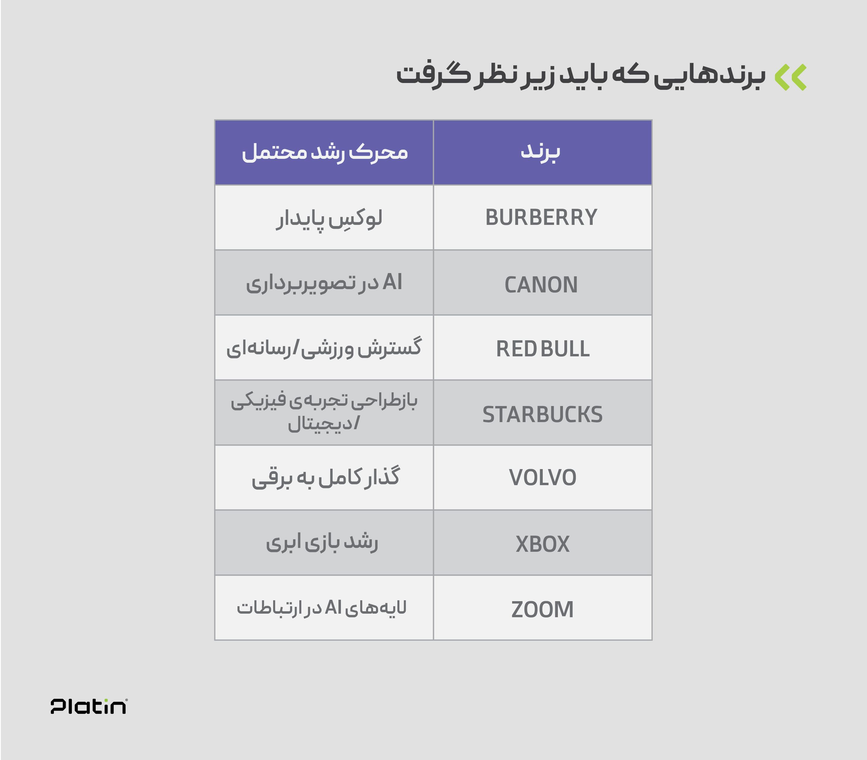 برندهایی که باید زیر نظر گرفت