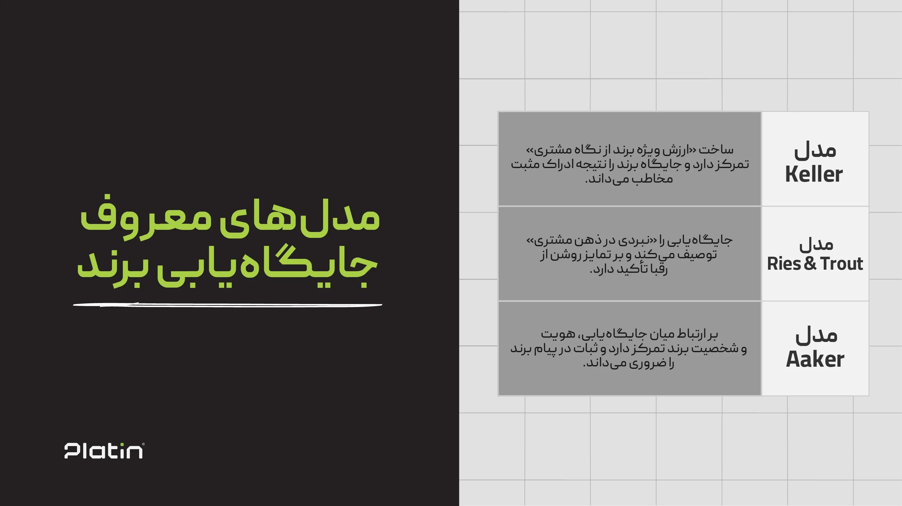 مدل های معروف جایگاه یابی برند