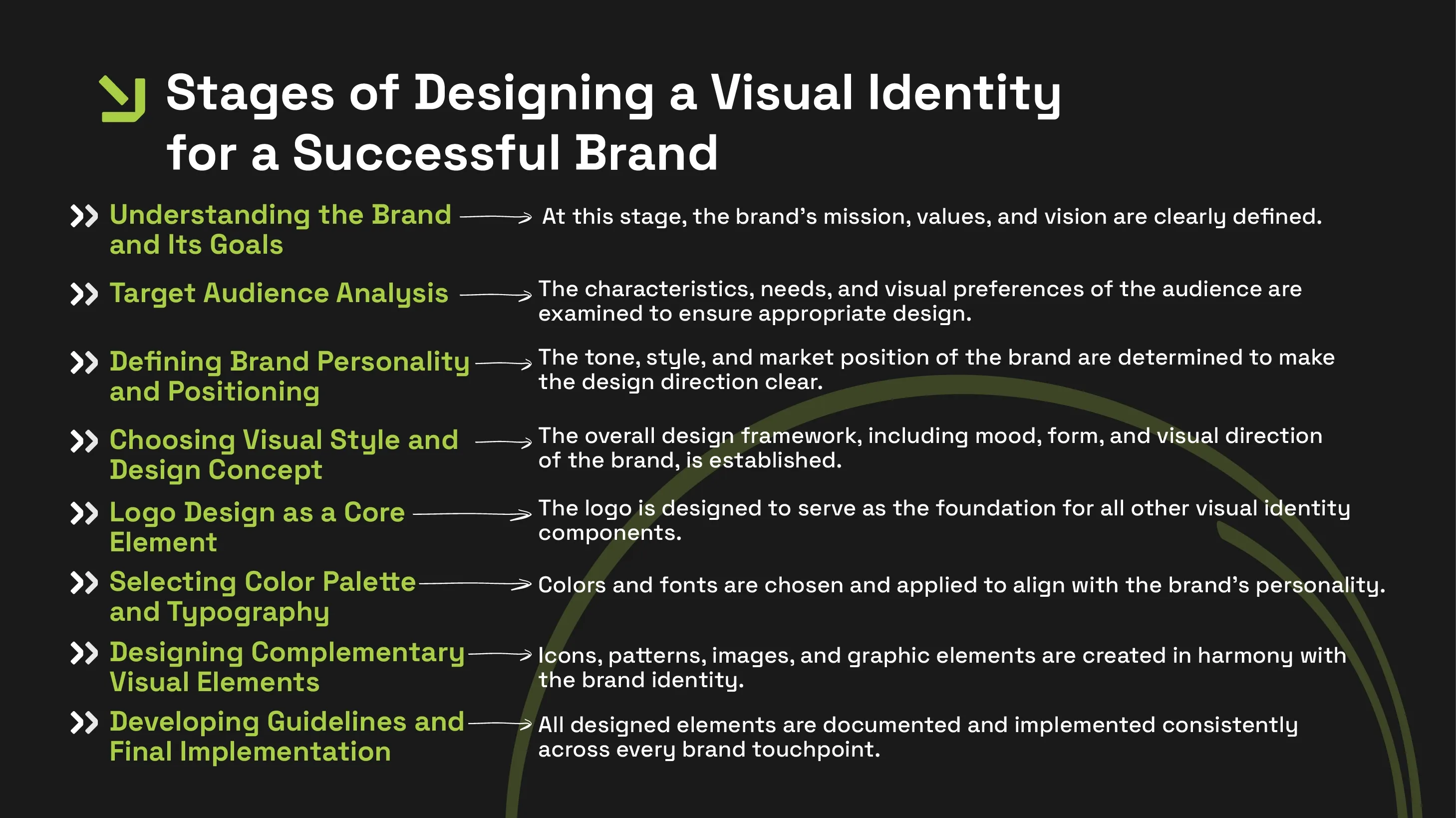 Steps to designing a successful brand's visual identity