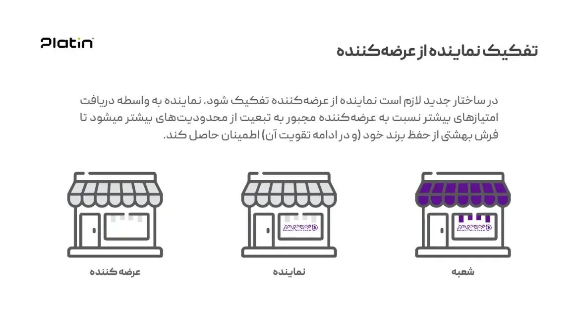 beheshti-franchise5.webp