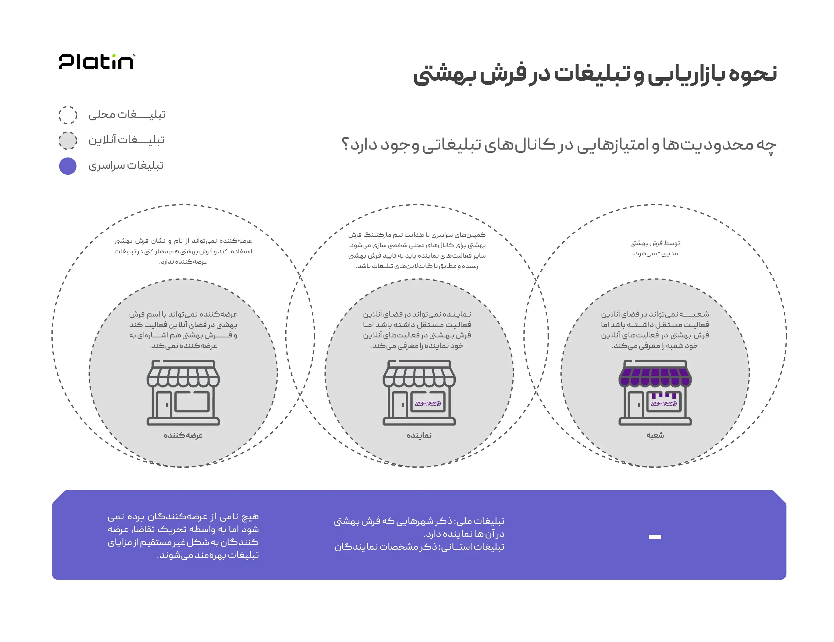 beheshti-franchise7.webp