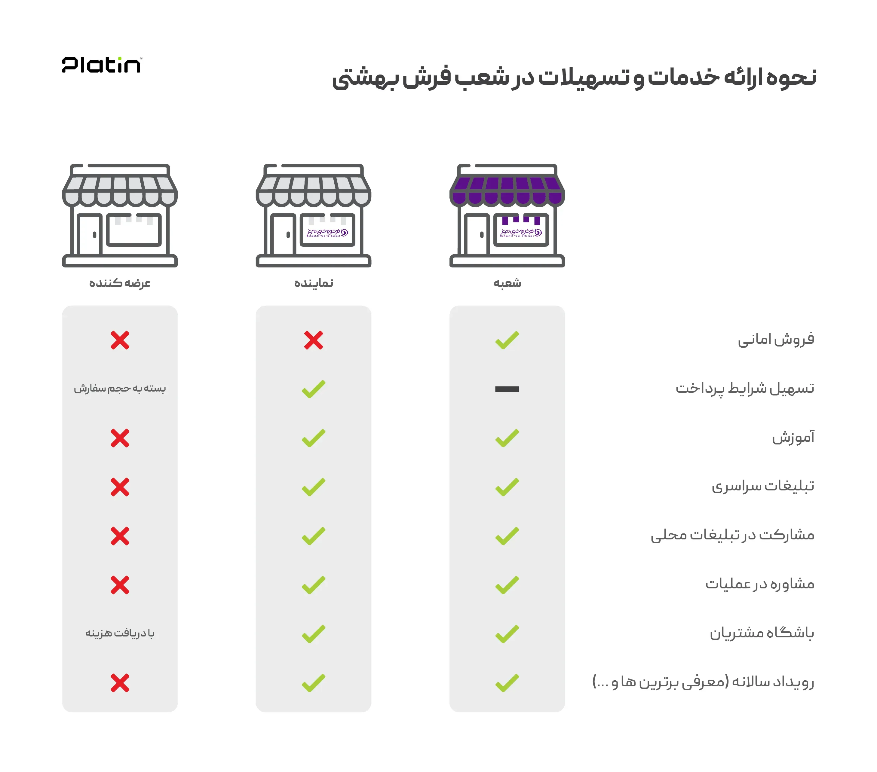 beheshti-franchise8.webp