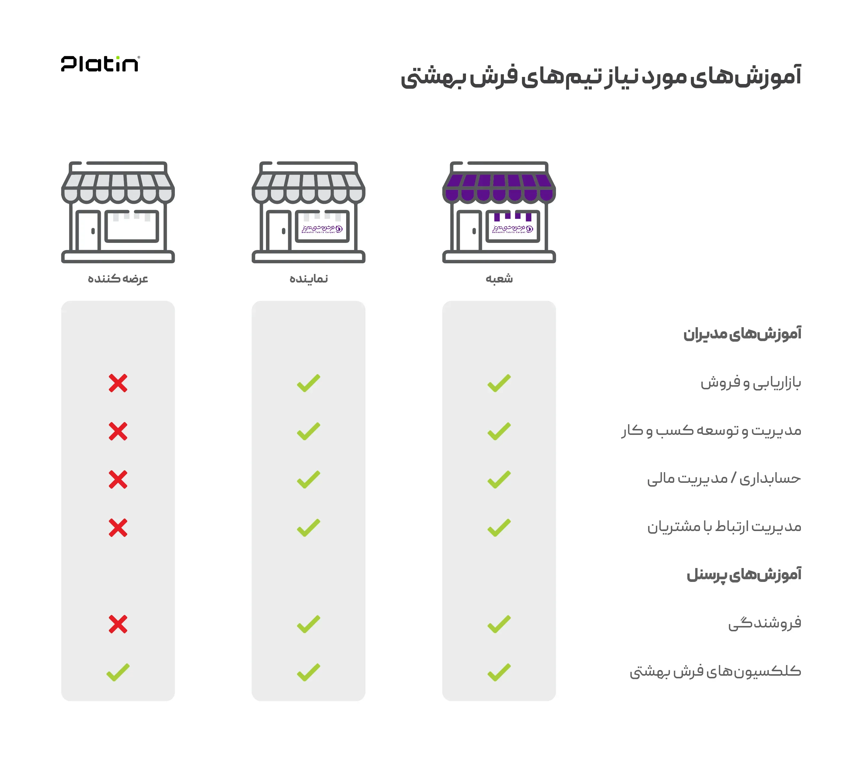 beheshti-franchise9.webp