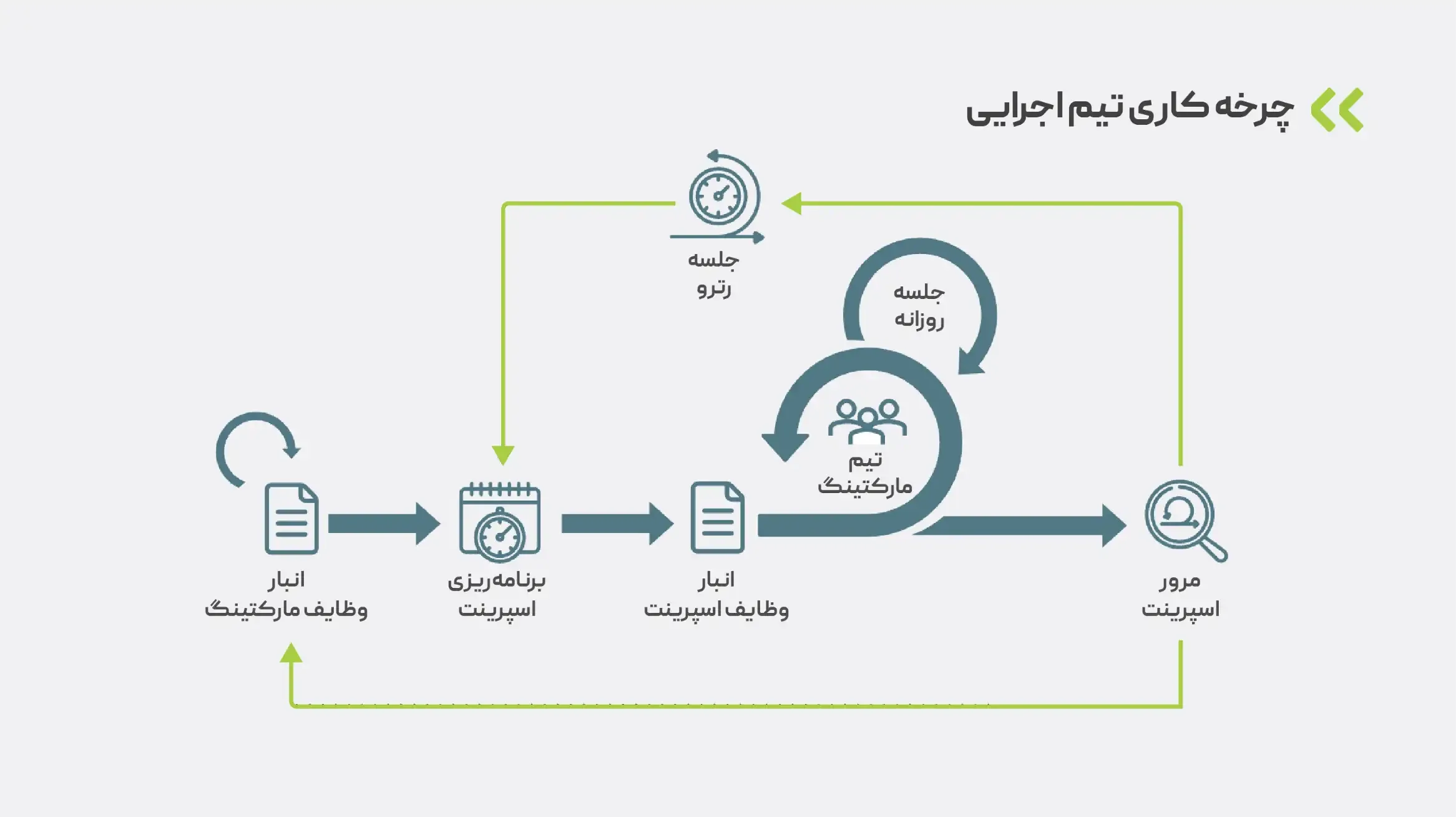 beheshti-marketing5.webp