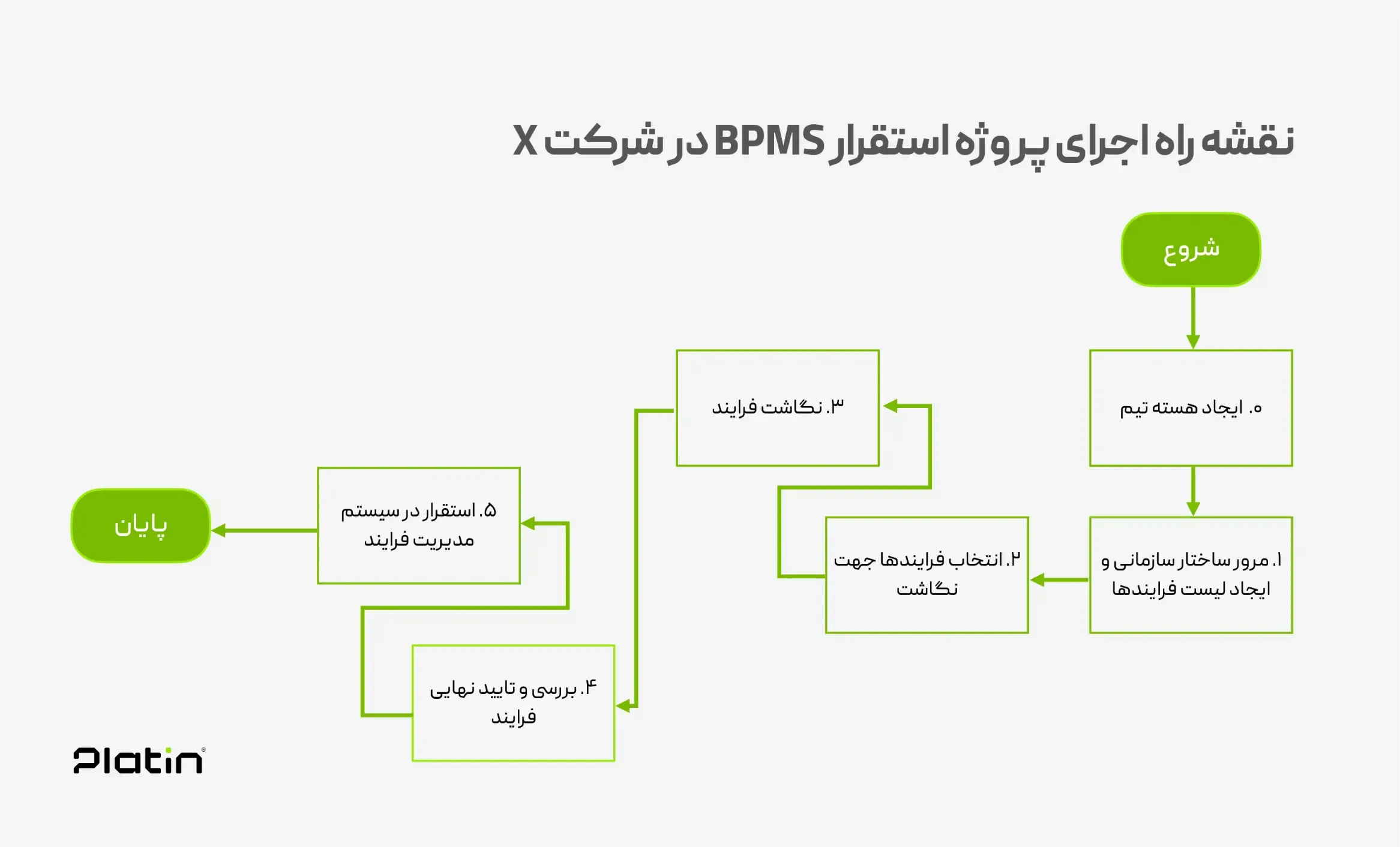 bpm-7.webp