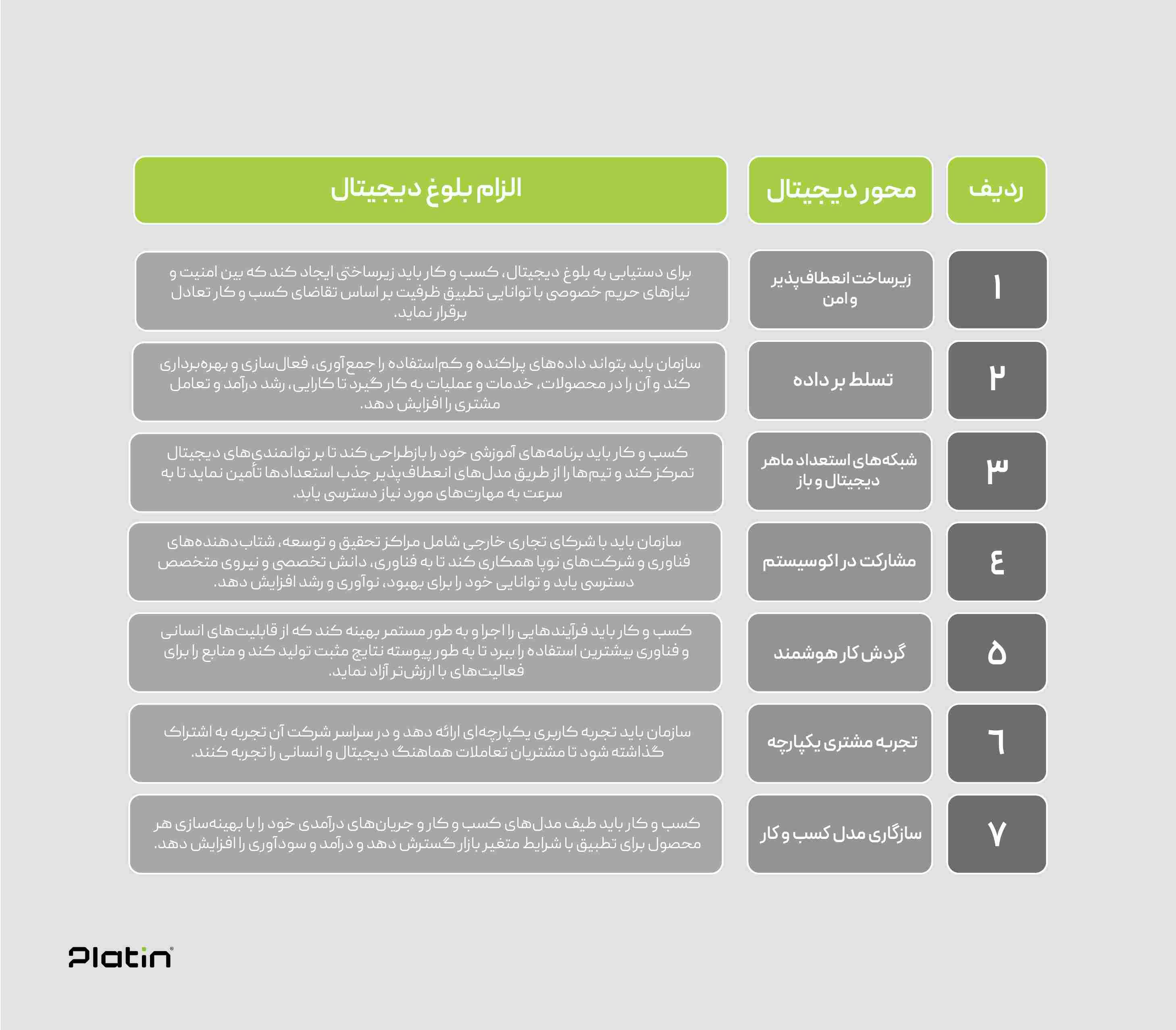 digital maturity requirement.jpg