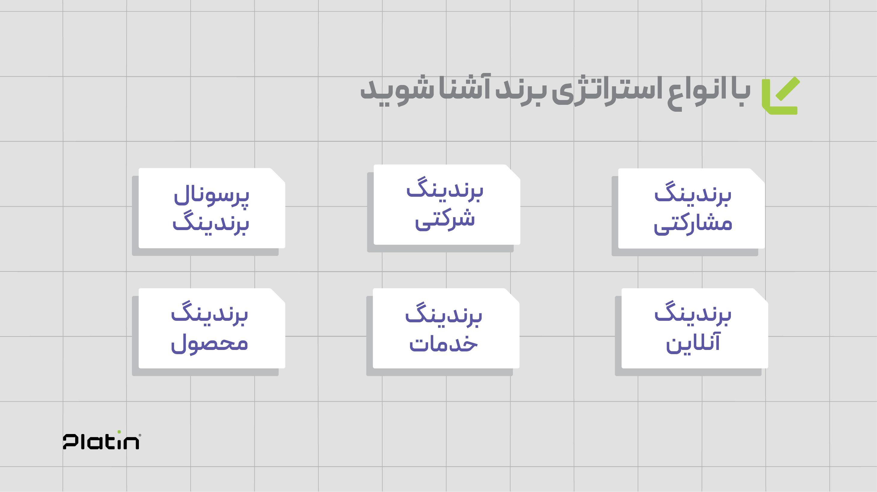 انواع استراتژی های برند