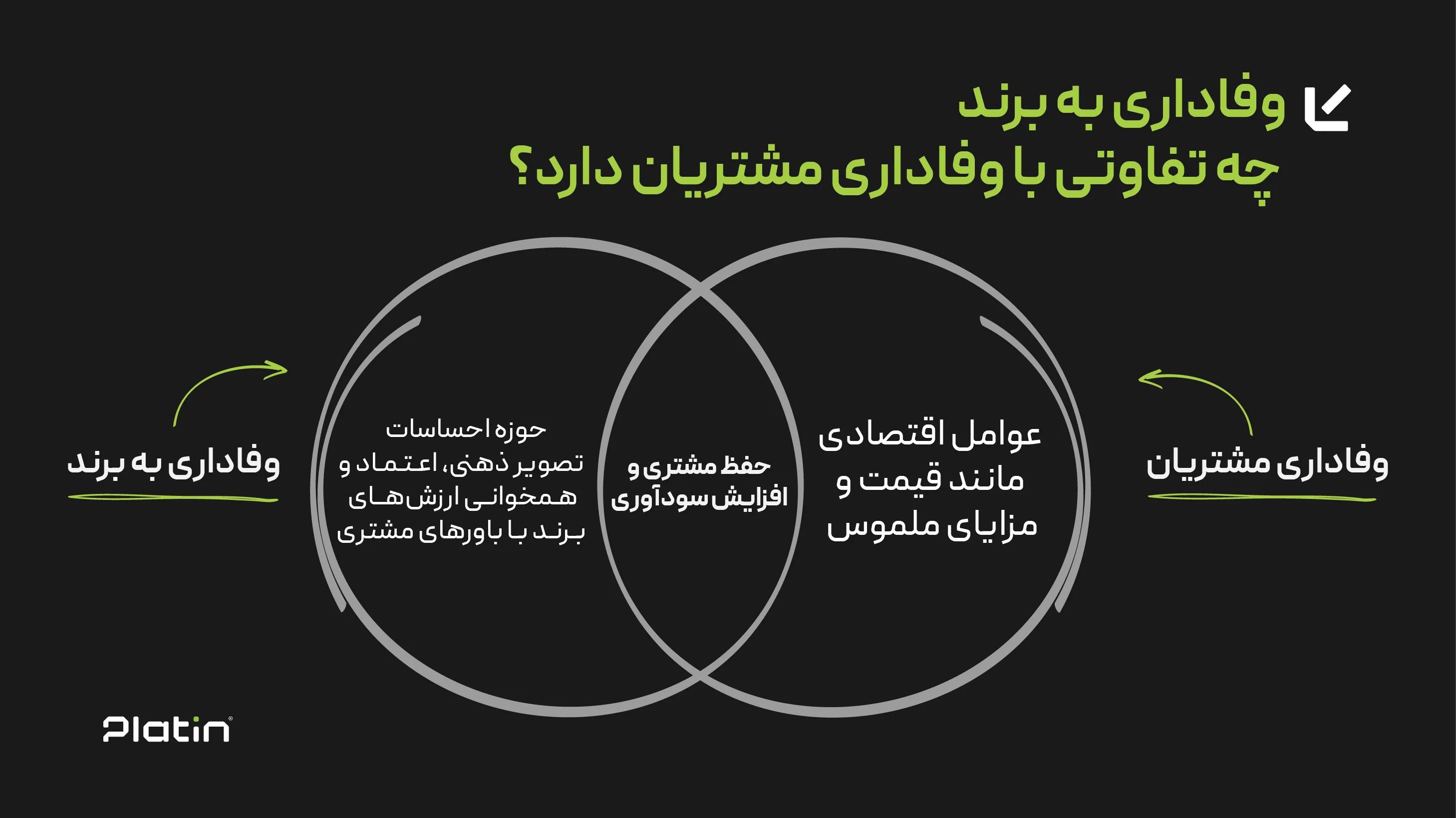 وفاداری به برند چه تفاوتی با وفاداری مشتریان دارد؟