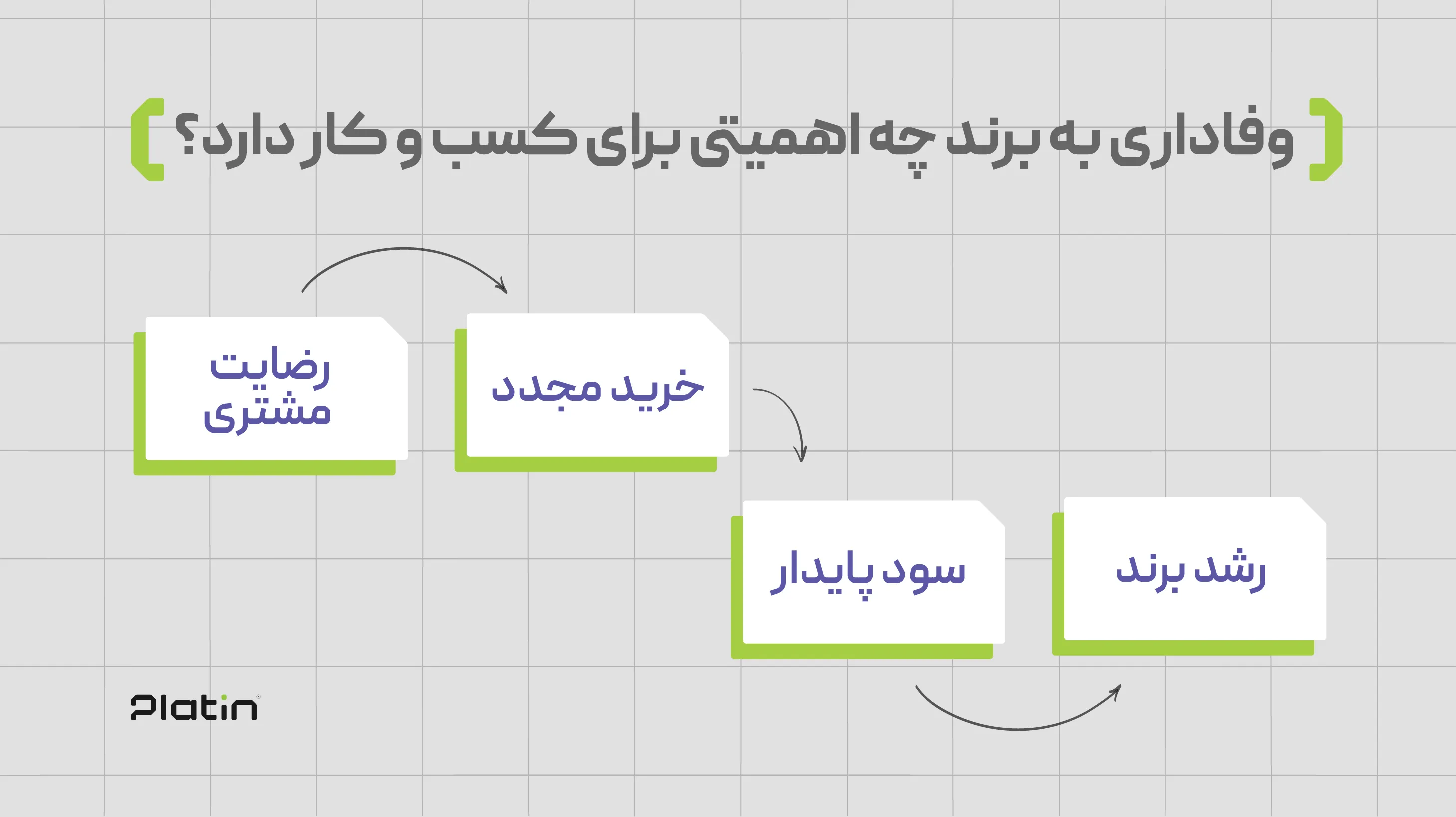 وفاداری به برند چه اهمیت برای کسب و کار دارد؟
